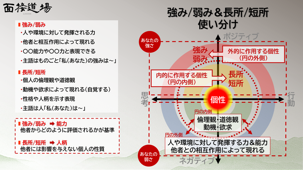 面接道場｜25卒＆26卒の模擬面接