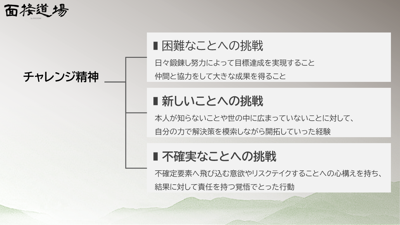 面接道場｜25卒＆26卒の模擬面接