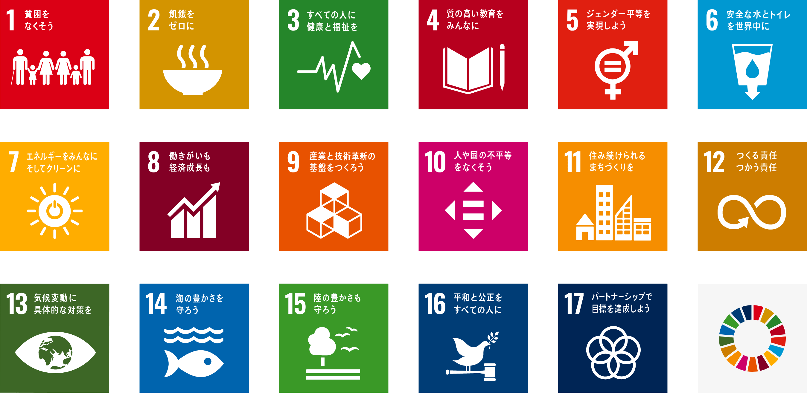 SDGs list