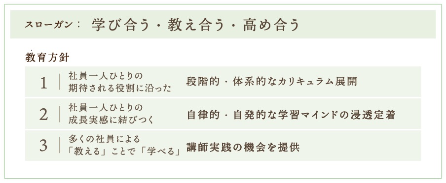 具体的な研修内容の図