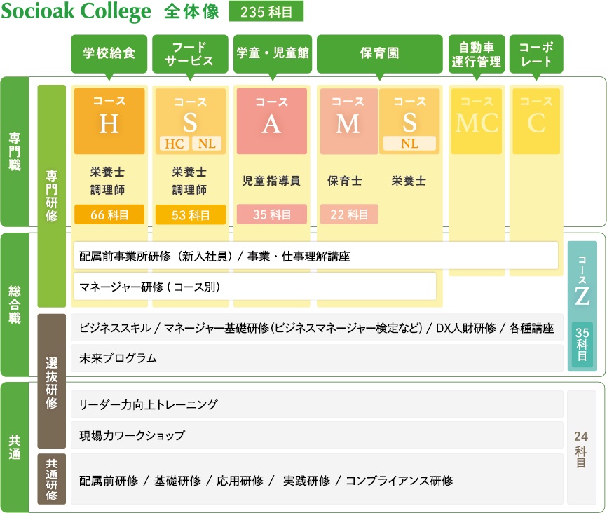 受講イメージ図