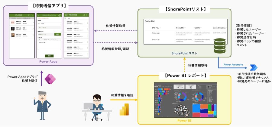 TTPアプリ（デジタル戦略）