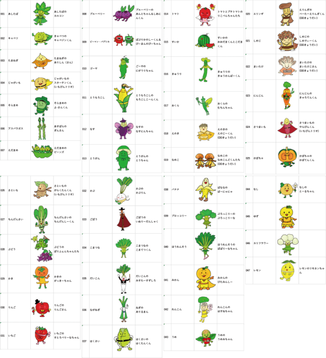 みらいエナジーキャラクター一覧
